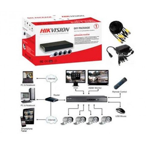 Комплект TurboHD видеонаблюдения Hikvision - фото 1