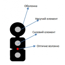 Кабель волоконно оптичний