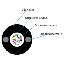 Кабель волоконно оптический