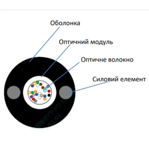 Кабель волоконно оптичний - фото 1