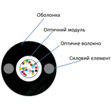 Кабель волоконно оптический