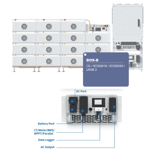 Инвертор модульный - фото 1